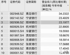 疫情之下银行突围!这家银行为